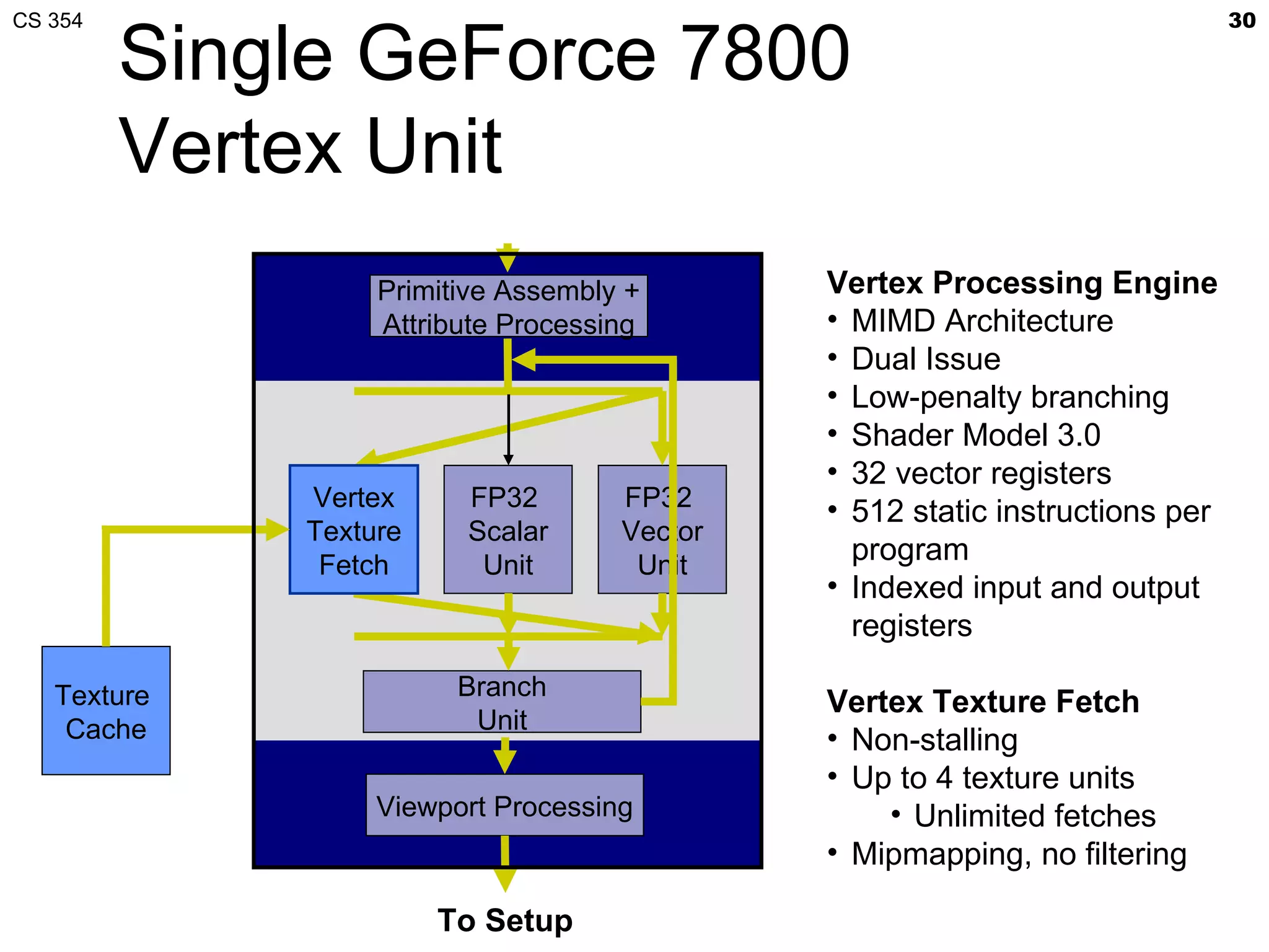 CS 354                                                                       30

         Single GeForce 7800
         Vertex Unit
                  Primitive Assembly +       Vertex Processing Engine
                  Attribute Processing       • MIMD Architecture
                                             • Dual Issue
                                             • Low-penalty branching
                                             • Shader Model 3.0
                                             • 32 vector registers
             Vertex     FP32        FP32     • 512 static instructions per
             Texture    Scalar      Vector
              Fetch      Unit        Unit
                                               program
                                             • Indexed input and output
                                               registers

   Texture              Branch
                                             Vertex Texture Fetch
    Cache                Unit
                                             • Non-stalling
                                             • Up to 4 texture units
                  Viewport Processing            • Unlimited fetches
                                             • Mipmapping, no filtering

                       To Setup
 