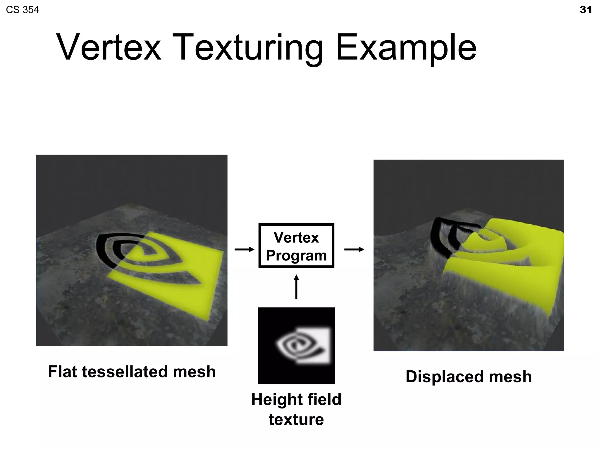 CS 354                                                           31



          Vertex Texturing Example




                                   Vertex
                                  Program




         Flat tessellated mesh                  Displaced mesh
                                 Height field
                                   texture
 
