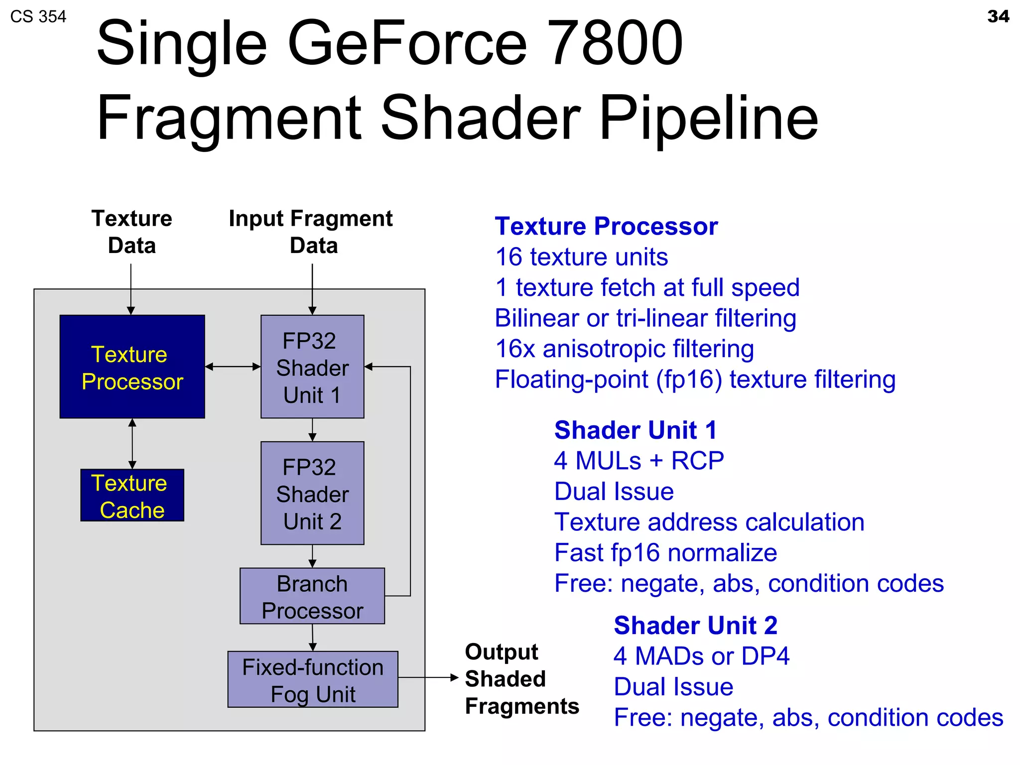 CS 354                                                                              34

          Single GeForce 7800
          Fragment Shader Pipeline
         Texture     Input Fragment      Texture Processor
          Data             Data
                                         16 texture units
                                         1 texture fetch at full speed
                                         Bilinear or tri-linear filtering
                         FP32            16x anisotropic filtering
          Texture
                         Shader
         Processor                       Floating-point (fp16) texture filtering
                         Unit 1
                                              Shader Unit 1
                         FP32                 4 MULs + RCP
         Texture                              Dual Issue
                         Shader
          Cache          Unit 2               Texture address calculation
                                              Fast fp16 normalize
                        Branch                Free: negate, abs, condition codes
                       Processor
                                                    Shader Unit 2
                                       Output       4 MADs or DP4
                      Fixed-function
                                       Shaded       Dual Issue
                         Fog Unit
                                       Fragments
                                                    Free: negate, abs, condition codes
 