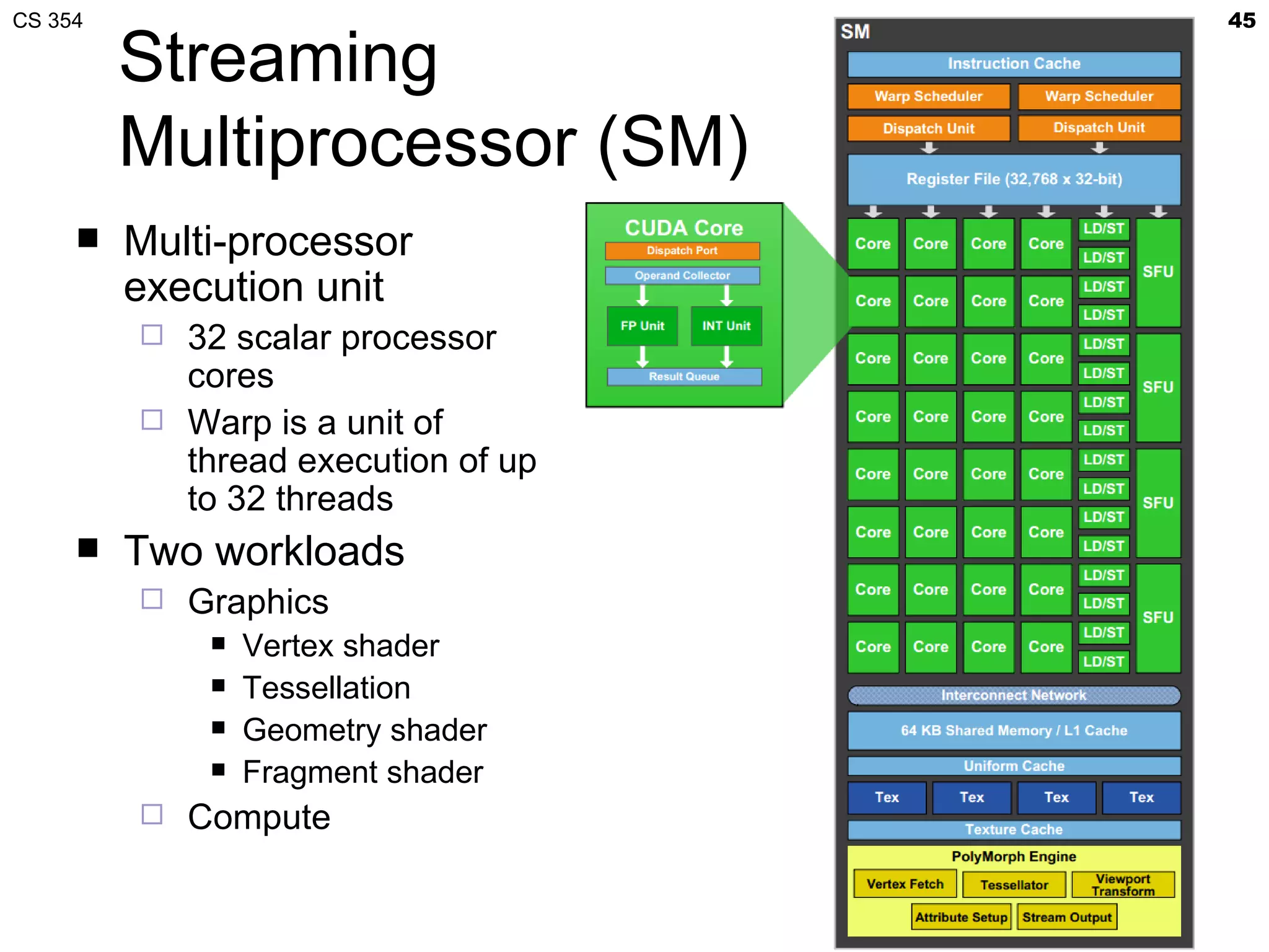 CS 354                              45

         Streaming
         Multiprocessor (SM)
        Multi-processor
         execution unit
          32 scalar processor
           cores
          Warp is a unit of
           thread execution of up
           to 32 threads
        Two workloads
            Graphics
                 Vertex shader
                 Tessellation
                 Geometry shader
                 Fragment shader
            Compute
 