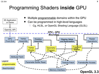 Glsl Programming Language CS 354 GPU Architecture | PPT