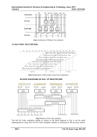 Vlsi Architecture Of An 8 Bit Multiplier Using Vedic Mathematics In Vlsi Architecture Of An 8 Bit Multiplier Using Vedic Mathematics In