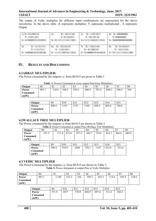 VLSI ARCHITECTURE OF AN 8-BIT MULTIPLIER USING VEDIC MATHEMATICS IN ...