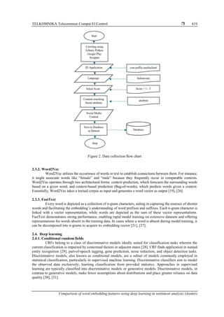 TELKOMNIKA Telecommun Comput El Control 
Comparison of word embedding features using deep learning in sentiment analysis (Jasmir)
419
Figure 2. Data collection flow chart
2.3.2. Word2Vec
Word2Vec utilizes the occurrence of words in text to establish connections between them. For instance,
it might associate words like “female” and “male” because they frequently occur in comparable contexts.
Word2Vec operates through two architectural forms: context prediction, which forecasts the surrounding words
based on a given word, and context-based prediction (Bag-of-words), which predicts words given a context.
Essentially, Word2Vec takes a textual corpus as input and generates a word vector as output [19], [26].
2.3.3. FastText
Every word is depicted as a collection of n-gram characters, aiding in capturing the essence of shorter
words and facilitating the embedding’s understanding of word prefixes and suffixes. Each n-gram character is
linked with a vector representation, while words are depicted as the sum of these vector representations.
FastText demonstrates strong performance, enabling rapid model training on extensive datasets and offering
representations for words absent in the training data. In cases where a word is absent during model training, it
can be decomposed into n-grams to acquire its embedding vector [21], [27].
2.4. Deep learning
2.4.1. Conditional random fields
CRFs belong to a class of discriminative models ideally suited for classification tasks wherein the
current classification is impacted by contextual factors or adjacent states [28]. CRF finds application in named
entity recognition [29], part-of-speech tagging, gene prediction, noise reduction, and object detection tasks.
Discriminative models, also known as conditional models, are a subset of models commonly employed in
statistical classification, particularly in supervised machine learning. Discriminative classifiers aim to model
the observed data exclusively, learning classification from provided statistics. Approaches in supervised
learning are typically classified into discriminative models or generative models. Discriminative models, in
contrast to generative models, make fewer assumptions about distributions and place greater reliance on data
quality [30], [31].
 