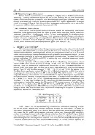  ISSN: 1693-6930
TELKOMNIKA Telecommun Comput El Control, Vol. 23, No. 2, April 2025: 416-425
420
2.4.2. Bidirectional long short-term memory
Derived from the recurrent neural network (RNN), BLSTM [32] enhances the RNN architecture by
introducing a “gateway” mechanism to regulate the flow of data. Primarily, the long short-term memory
(LSTM) architecture comprises memory cells along with input gates, output gates, and forget gates. These
elements are structured into a chain-like arrangement composed of RNN modules, which enables the smooth
transfer of memory cells along the chain. Moreover, three separate gates are integrated to oversee and regulate
the inclusion or inhibition of information into the memory cell [33].
2.4.3. Convolutional neural netrwork
The CNN is a form of regulated feed-forward neural network that autonomously learns feature
engineering via the optimization of filters, also known as kernels. Unlike lower layer features, higher layer
features are extracted from a broader context window. CNNs are sometimes called shift invariant or space
invariant artificial neural networks (SIANN) because of their architecture, which involves convolution kernels
or filters with shared weights moving across input features. This movement produces a feature map that is
equivalent to translation. However, despite the terminology, many CNNs are not inherently translation
invariant, mainly because of the downsampling operation applied to the input [34]–[36].
3. RESULTS AND DISCUSSION
This section summarizes the results of the experiments conducted according to the previously planned
research flow. This experiment focuses on analyzing text data from social media using several deep learning
methods combined with word embedding features. Training and testing data are divided with an 80:20 division
scheme. This study tests deep learning methods with various variations of word embedding features. The deep
learning method is applied as an approach to sentiment classification on text data. The types of deep learning
methods used include CRF, BLSTM, and CNN. In addition, the word embedding features used include
Word2Vec, GloVe, and FastText.
Table 1 explains the confusion matrix of CRF with three word embedding features and one without
features. In CRF without features, the results are TP=406, FP=104, FN=91, and TN=299. This means that this
model has a fairly low number of TP compared to the use of Word2Vec, GloVe, and FastText features. In
addition, the FP value is quite high, indicating that the model tends to incorrectly identify negative data as
positive. Then CRF with Word2Vec produces TP=512, FP=98, FN=69, and TN=221. The addition of the
Word2Vec feature significantly increases TP (from 406 to 512), indicating that the model is better able to
recognize positive data correctly. However, FP is still quite high (98), and the number of TN decreases
compared to the model without features. This shows that Word2Vec improves the recognition of positive data
but slightly decreases the ability to recognize negative data. In the CRF with GloVe section, there are results
of TP 0=448, FP=91, FN=81, and TN=280. This indicates that GloVe provides more balanced results than
Word2Vec. TP is lower than Word2Vec, but FP is also lower (91), indicating that the model is better at
minimizing errors in classifying negative data. The number of TNs increases compared to Word2Vec. Then
CRF with FastText which produces TP=473, FP=79, FN=59, and TN=289. It can be seen that FastText
provides the best overall performance. TP and TN increase compared to GloVe, while FP and FN are the lowest
among all models. This shows that FastText is very effective in improving the recognition of positive and
negative data, with the least classification errors.
Table 1. Confusion matrix of CRF
Experiment TP FP FN TN
CRF without feature 406 104 91 299
CRF with Word2Vec 512 98 69 221
CRF with GloVe 448 91 81 280
CRF with FastText 473 79 59 289
Table 2 is a CRF test with 3 word embedding variants and one without word embedding. It can be
seen that the accuracy without using features is lower than the model that uses features. This shows the
importance of the embedding feature. In the CRF with Word2Vec section, there are the best results for Recall,
which means that this model is able to capture more actual positive cases. Meanwhile, CRF with GloVe
produces more stable performance in all metrics, although not the best. Then CRF with FastText gives the best
value in accuracy, precision, and F1-Score. This model is the most optimal in producing correct predictions
and maintaining a balance between precision and recall. These results show that the FastText feature provides
a significant increase in accuracy (8.09%) and recall (8.84%), making it an excellent choice for improving the
 