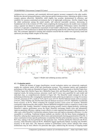 Comparative performance analysis of convolutional neural network ...