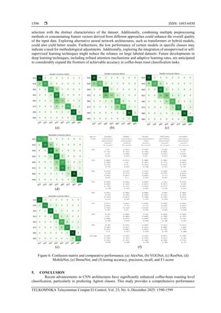 Comparative performance analysis of convolutional neural network ...