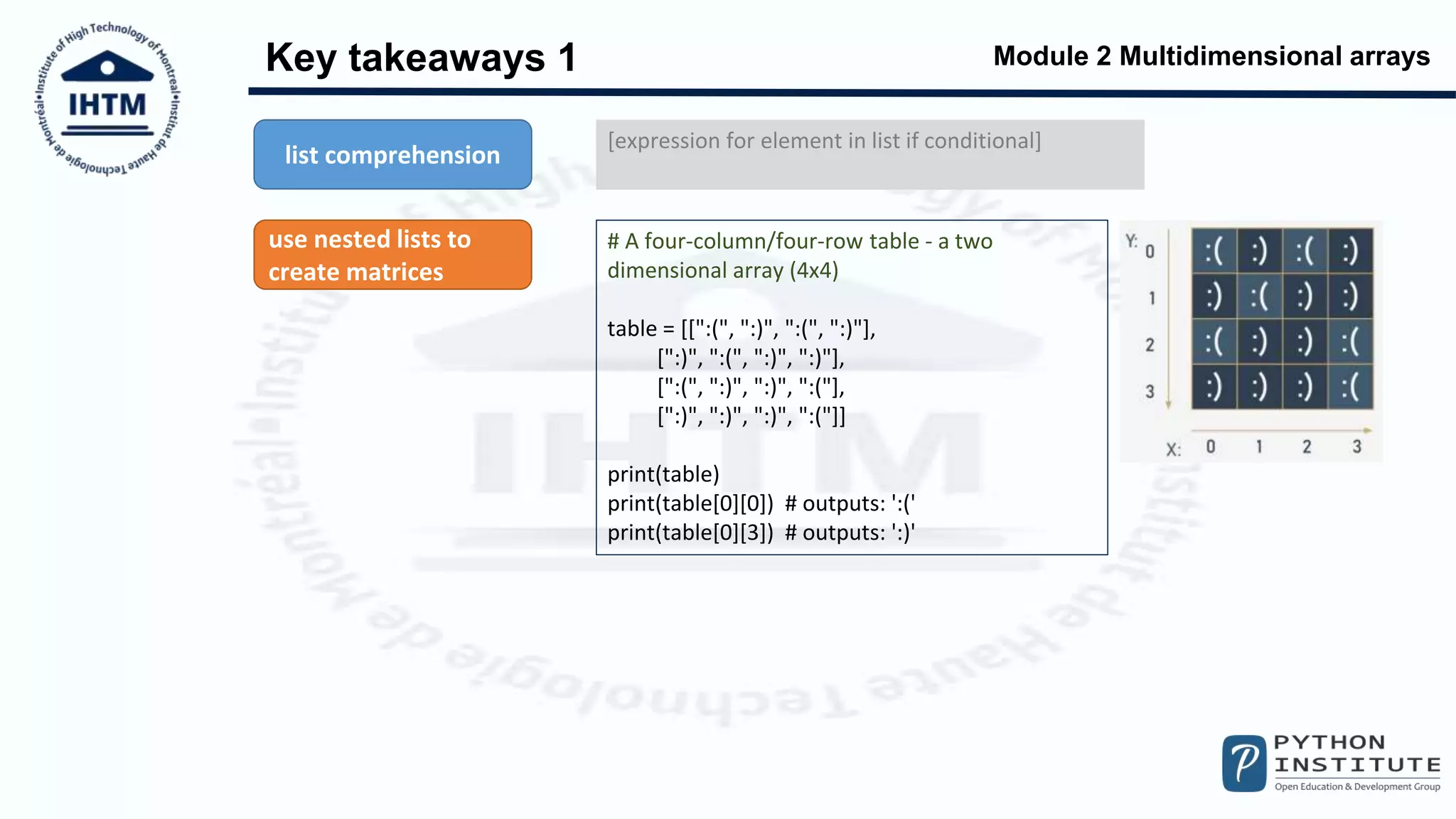 Python PCEP Multidemensional Arrays | PPT