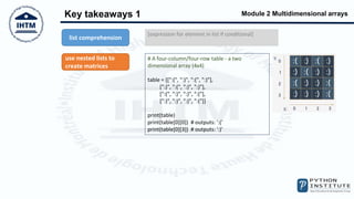 Module 2 Multidimensional arrays
Key takeaways 1
[expression for element in list if conditional]
# A four-column/four-row table - a two
dimensional array (4x4)
table = [[":(", ":)", ":(", ":)"],
[":)", ":(", ":)", ":)"],
[":(", ":)", ":)", ":("],
[":)", ":)", ":)", ":("]]
print(table)
print(table[0][0]) # outputs: ':('
print(table[0][3]) # outputs: ':)'
list comprehension
use nested lists to
create matrices
 