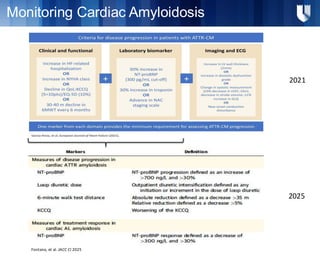How Imaging Plays a Role in the Future Treatment of Cardiac Amyloidosis ...