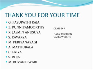 THANK YOU FOR YOUR TIME G. PASUPATHI RAJA B. PUNNIYAMOORTHY K. JASMIN ANUSUYA S. ISWARYA M. PERIYANAYAGI A. MATHUBALA C. PRIYA S. ROJA M. BUVANESWARI CLASS IX A DATA BASED ON  CARE2 WEBSITE 
