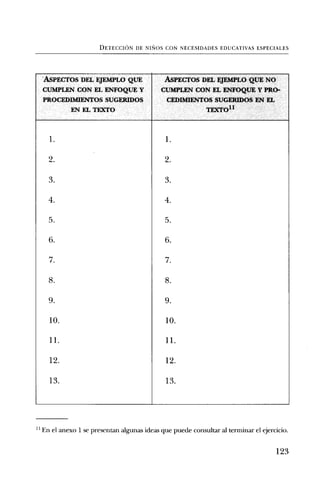 DETECCION DE NINOS CON NECESIDADES EDUCATIVAS ESPECIALES




     ASPECTOS DEL EJEMPLO QUE                  ASPECFOS DEL EJEMPLO QUE NO
     CUMPLEN CON EL ENFOQUE Y                 CUMPLEN CON EL ENFOQUE Y PRO-
     PROCEDIMENTOS SUGERIDOS                   CEDIMIENTOS SUGERLDOS EN EL
           EN EL TEXTO                                        =roll

       1.                                       1.

       2.                                       2.

       3.                                       3.

       4.                                       4.

       5.                                       5.

       6.                                       6.

       7.                                       7.

       8.                                       8.

       9.                                       9.

       10.                                      10.

       11.                                      11.

       12.                                      12.

       13.                                      13.




11   En el anexo 1 se presentan algunas ideas que puede consultar al terminar el ejercicio.

                                                                                       123
 