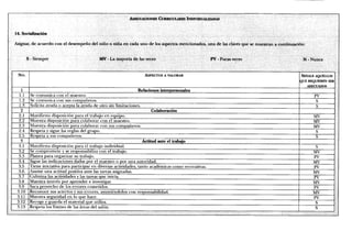 ADF.CUACIOT.DIS CURRICUIARES INDIVIDUALIZADAS


14. Socialización

Asignar, de acuerdo con el desemperio del nine) o niria en cada uno de los aspectos mencionados, una de las claves que se muestran a continuaciOn:


        S - Siempre	                          MV - La rnayoria de las veces	                          PV - Pocas veces	                             N - Nunca


 No.                                                                   ASPECTOS A VALORAR                                                           SENALE AQUELLOS
                                                                                                                                                   QUE REQUIEREN SER
                                                                                                                                                       ADECUADOS
                                                                   Relaciones interpersonales
  1.1     Se comunica con el maestro.                                                                                                                     PV
  1.2     Se comunica con sus compafieros.                                                                                                     	             S
  1.3     Solicita ayuda o acepta la ayuda de otro sin limitaciones.                                                                                       S
                                                                         Colaboracien
  2.1     Manifiesta disposiciOn para el trabajo en equipo.                                                                                              MV
  2.2     Muestra disposici6n para colaborar con el maestro.                                                                                             MV
  2.3     Muestra disposiciOn para colaborar con sus compafieros.                                                                                        MV
  2.4     Respeta y sigue las reglas del grupo.                                                                                                           S
  2.5     Respeta a sus compafieros.                                                                                                                      S
                                                                      Actitucl ante el trabajo
  3.1    Manifiesta disposiciOn para el trabajo individual.                                                                                               S
  3.2    Se compromete y se responsabiliza con el trabajo.                                                                                               MV
  3.3    Planea para organizar su trabajo.                                                                                                               PV
  3.4    Sigue las indicaciones dadas por el maestro o por una autoridad.                                                                                MV
  3.5    Tiene iniciativa para participar en diversas actividades, tanto academicas como recreativas.                                                    PV
  3.6    Asume una actitud positiva ante las tareas asignadas.                                                                                           MV
  3.7    Culmina las actividades y las tareas que inicia.                                                                                                PV
  3.8    Muestra interes por aprender e investigar.                                                                                                      MV
  3.9    Saca provecho de los errores cometidos.                                                                                                         PV
 3.10    Reconoce sus aciertos y sus errores, asumiendolos con responsabilidad.                                                                          MV
 3.11    Muestra seguridad en lo que hace.                                                                                                               PV
 3.12    Recoge y guarda el material que utiliza.                                                                                                         S
 3.13    Respeta los limites de las areas del salon.                                                                                                      S
 