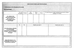 ADECUACJONES CURRICULARES


4. Adecuaciones en Ins elementos del curriculo

En la metodologia


                                    No eran	    .              Casi       Pocas               En caso de que se hayan realizado pocas veces o nunca,
                                          .	   Siempre       .                        Nunca
                                  necesarias                siempre       veces                                explique las razones

       Se realizaron las
   adecuaciones generales
      que en el MAC se
   recomendaban para la
        metodologia?



                                    Si         No                     Explicar por quê sí                           Explicar por que no


Jas adecuaciones realizadas
     en la metodologia
favorecieron la participaciOn
del niiio o niiia en el trabajo
          del grupo?




 iQue adecuaciones en la
metodologia son las que ma's
  favorecieron al nifto(a)?
 
