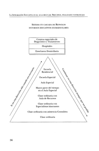 LA INTEGRACION EDUCATIVA EN El, AULA REGULAR. PRINCIPIOS, FINALIDADES Y ESTRATEGIAS




                        SISTEMA EN CASCADA DE REYNOLDS
                     ENTORNOS EDUCATIVOS EXTRAESCOLARES




                             Centros especiales de
                           DiagnOstico y Tratamiento
                                    Hospitales

                            Enserianza Domiciliaria




                                     Escuela
                                    Residencial

                                 Escuela Especial

                                  Aula Especial

                             Mayor parte del tiempo
                              en el Aula Especial

                               Clase ordinaria con
                                Aula de Recursos

                               Clase ordinaria con
                             Especialistas itinerantes

                    Clase ordinaria con asistencia Consultiva

                                  Clase ordinaria




56
 