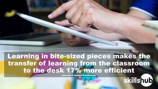 Learning in bite-sized pieces makes the
transfer of learning from the classroom
to the desk 17% more efficient
(Journal of...