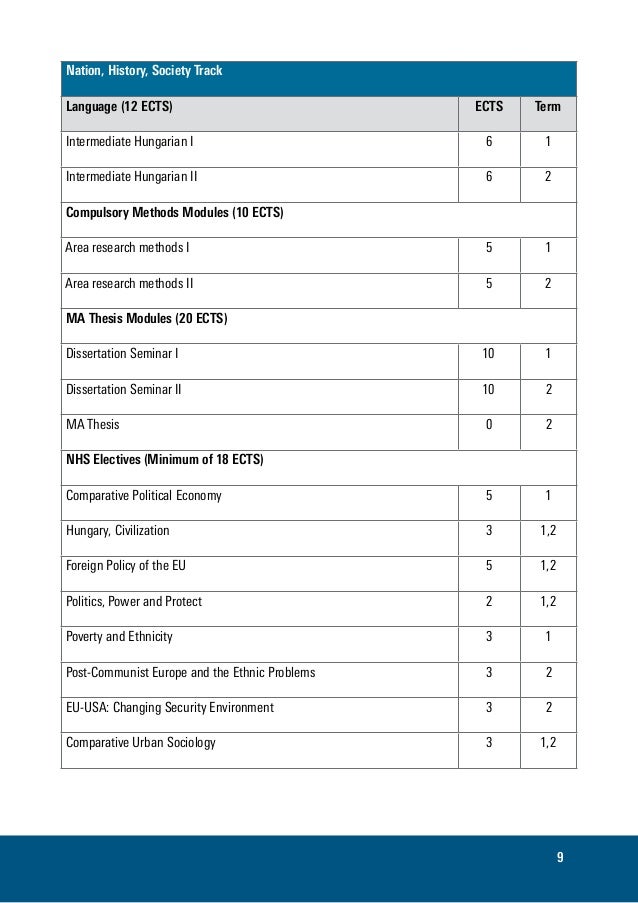Company That Writes Dissertation In Hungary 4g✏️ » Best college admission essay❤️️