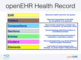 openEHR Health Record
EHR
Folders
Compositions
Sections
Entries
Clusters
Elements
Electronic health record for one person
...