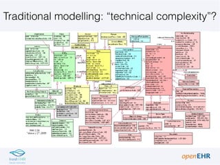 Traditional modelling: “technical complexity”?
 