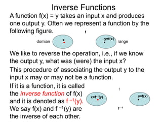 A function f(x) = y takes an input x and produces
one output y. Often we represent a function by the
following figure.
Inverse Functions
We like to reverse the operation, i.e., if we know
the output y, what was (were) the input x?
This procedure of associating the output y to the
input x may or may not be a function.
domian rangex y=f(x)
f
If it is a function, it is called
the inverse function of f(x)
and it is denoted as f –1(y).
We say f(x) and f –1(y) are
the inverse of each other.
x=f–1(y) y=f(x)
f
f –1
 