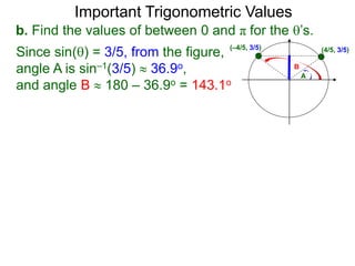 Important Trigonometric Values
b. Find the values of between 0 and π for the ’s.
Since sin() = 3/5, from the figure,
angle A is sin–1(3/5)  36.9o,
and angle B  180 – 36.9o = 143.1o
(–4/5, 3/5) (4/5, 3/5)
A
B
 