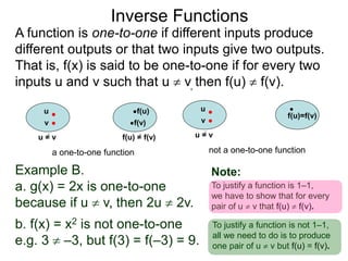 Example B.
a. g(x) = 2x is one-to-one
because if u  v, then 2u  2v.
b. f(x) = x2 is not one-to-one
e.g. 3  –3, but f(3) = f(–3) = 9.
Inverse Functions
u f(u)
v f(v)
u = v f(u) = f(v)
a one-to-one function
u
f(u)=f(v)
v
u = v
not a one-to-one function
Note:
To justify a function is 1–1,
we have to show that for every
pair of u  v that f(u)  f(v).
To justify a function is not 1–1,
all we need to do is to produce
one pair of u  v but f(u) = f(v).
A function is one-to-one if different inputs produce
different outputs or that two inputs give two outputs.
That is, f(x) is said to be one-to-one if for every two
inputs u and v such that u  v, then f(u)  f(v).
 