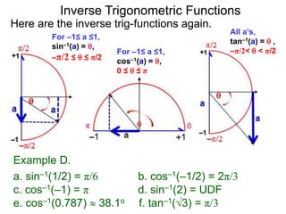 Inverse Trigonometric Functions
Example D.
a. sin–1(1/2) = π/6 b. cos–1(–1/2) = 2π/3
c. cos–1(–1) = π d. sin–1(2) = UDF
e. cos–1(0.787)  38.1o f. tan–1(3) = π/3
For –1≤ a ≤1,
cos–1(a) = ,
0 ≤  ≤ π
Here are the inverse trig-functions again.
For –1≤ a ≤1,
sin–1(a) = ,
–π/2 ≤  ≤ π/2
All a’s,
tan–1(a) =  ,
–π/2<  < π/2
 