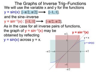 –1
–π/2
1
–1
–π/2
π/2
1–1 π/2
y = x
y = sin(x)
and the sine–inverse
y = sin–1(x) : [–1, 1] [–π/2, π/2].
We will use the variable x and y for the functions
y = sin(x): [–π/2, π/2] [–1, 1].
The Graphs of Inverse Trig–Functions
As in the case for all inverse pairs of functions,
the graph of y = sin–1(x) may be
obtained by reflecting
y = sin(x) across y = x.
y = sin–1(x)
 