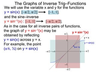 –1
–π/2
1
–1
–π/2
π/2
1–1 π/2
y = x
y = sin(x)
and the sine–inverse
y = sin–1(x) : [–1, 1] [–π/2, π/2].
We will use the variable x and y for the functions
y = sin(x): [–π/2, π/2] [–1, 1].
(π/6 ½)
The Graphs of Inverse Trig–Functions
As in the case for all inverse pairs of functions,
the graph of y = sin–1(x) may be
obtained by reflecting
y = sin(x) across y = x.
For example, the point
(π/6, ½) on y = sin(x)
y = sin–1(x)
 