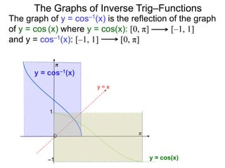 The Graphs of Inverse Trig–Functions
y = x
π
0
1
–1
π
y = cos(x)
y = cos–1(x)
The graph of y = cos–1(x) is the reflection of the graph
of y = cos (x) where y = cos(x): [0, π] [–1, 1]
and y = cos–1(x): [–1, 1] [0, π]
 