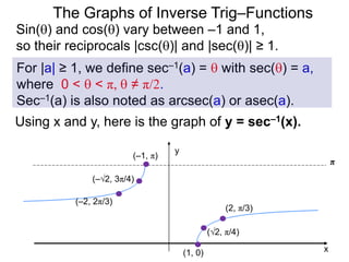 Using x and y, here is the graph of y = sec–1(x).
The Graphs of Inverse Trig–Functions
(1, 0) x
y
(√2, π/4)
(2, π/3)
(–1, π)
(–√2, 3π/4)
(–2, 2π/3)
For |a| ≥ 1, we define sec–1(a) =  with sec() = a,
where 0 <  < π,  ≠ π/2.
Sec–1(a) is also noted as arcsec(a) or asec(a).
Sin() and cos() vary between –1 and 1,
so their reciprocals |csc()| and |sec()| ≥ 1.
π
 