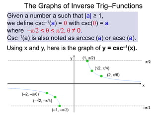 The Graphs of Inverse Trig–Functions
Given a number a such that |a| ≥ 1,
we define csc–1(a) =  with csc() = a
where –π/2 <  < π/2,  ≠ 0.
Csc–1(a) is also noted as arccsc (a) or acsc (a).
Using x and y, here is the graph of y = csc–1(x).
(1, π/2)
x
y
(–√2, –π/4)
(2, π/6)
(–1, –π/2)
(√2, π/4)
(–2, –π/6)
–π/2
π/2
 