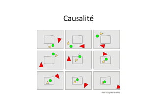 Causalité	
  
 