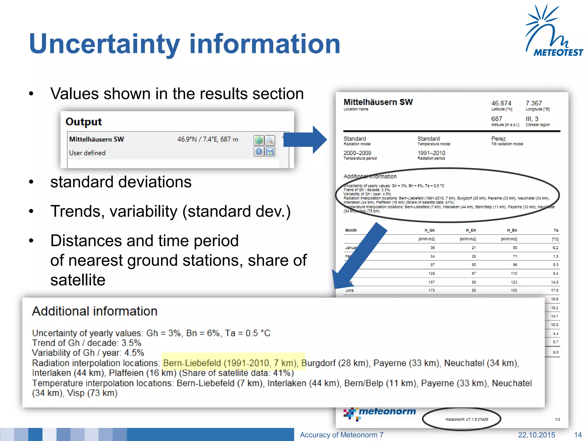 Uncertainty information
• Values shown in the results section
• standard deviations
• Trends, variability (standard dev.)
• Distances and time period
of nearest ground stations, share of
satellite
22.10.2015Accuracy of Meteonorm 7 14
 