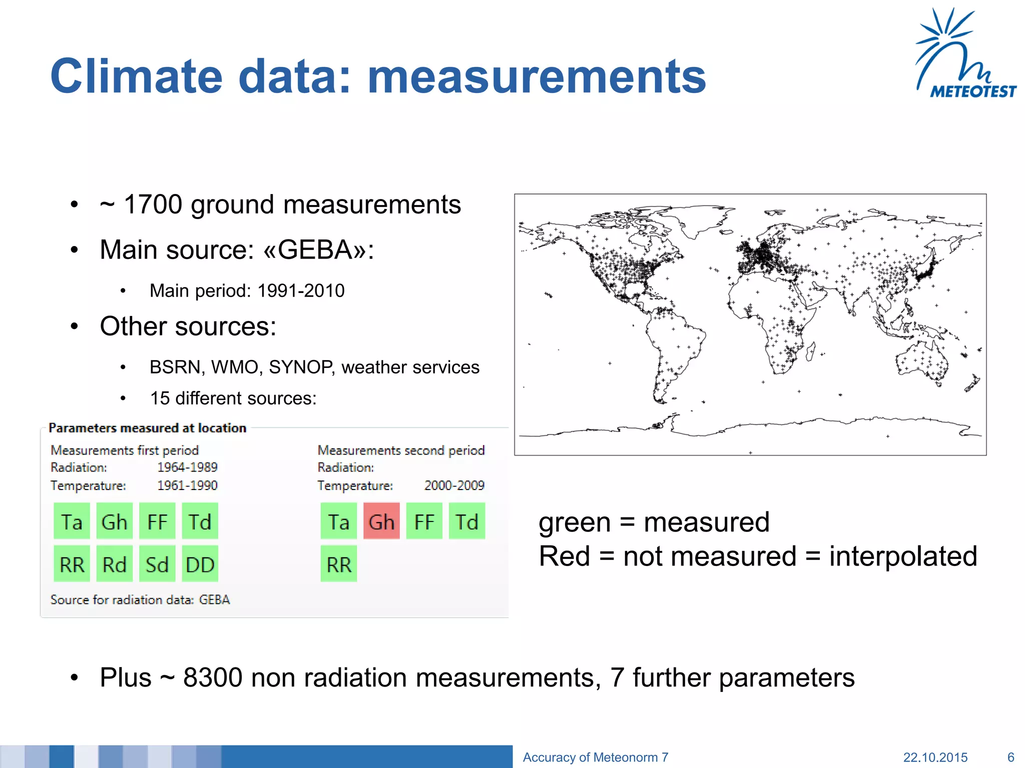 Climate data: measurements
• ~ 1700 ground measurements
• Main source: «GEBA»:
• Main period: 1991-2010
• Other sources:
• BSRN, WMO, SYNOP, weather services
• 15 different sources:
• Plus ~ 8300 non radiation measurements, 7 further parameters
22.10.2015Accuracy of Meteonorm 7 6
green = measured
Red = not measured = interpolated
 
