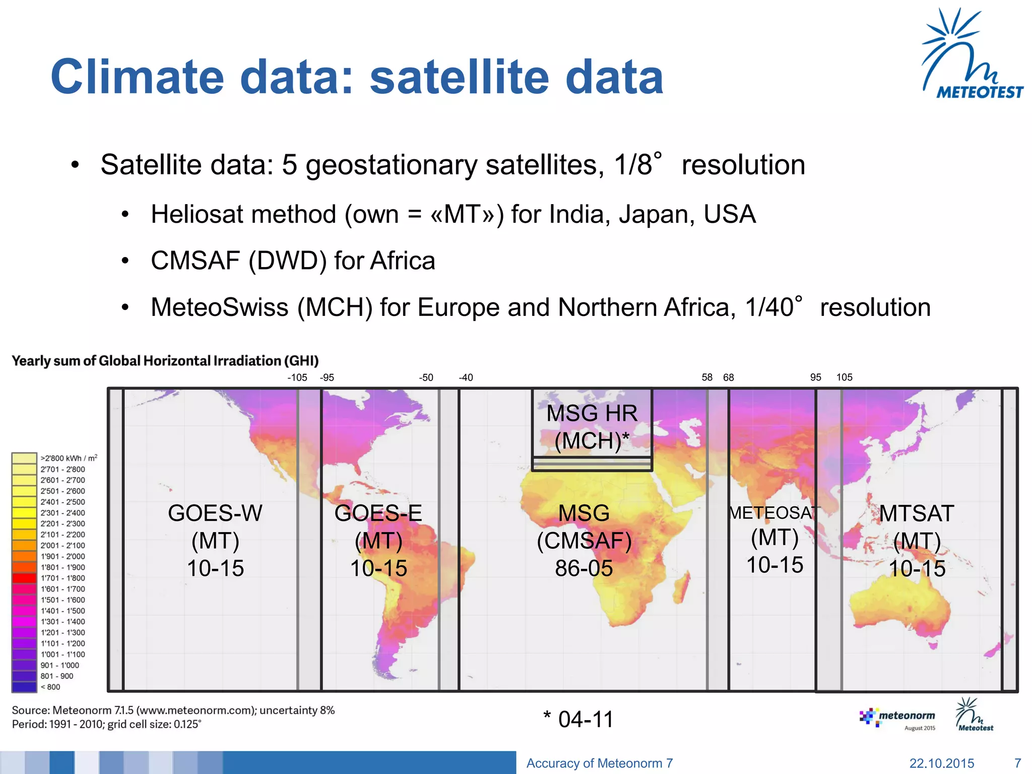Climate data: satellite data
• Satellite data: 5 geostationary satellites, 1/8°resolution
• Heliosat method (own = «MT») for India, Japan, USA
• CMSAF (DWD) for Africa
• MeteoSwiss (MCH) for Europe and Northern Africa, 1/40°resolution
22.10.2015Accuracy of Meteonorm 7 7
METEOSAT
(MT)
10-15
MSG
(CMSAF)
86-05
GOES-E
(MT)
10-15
GOES-W
(MT)
10-15
MTSAT
(MT)
10-15
MSG HR
(MCH)*
* 04-11
-105 -95 -50 -40 58 68 10595
 