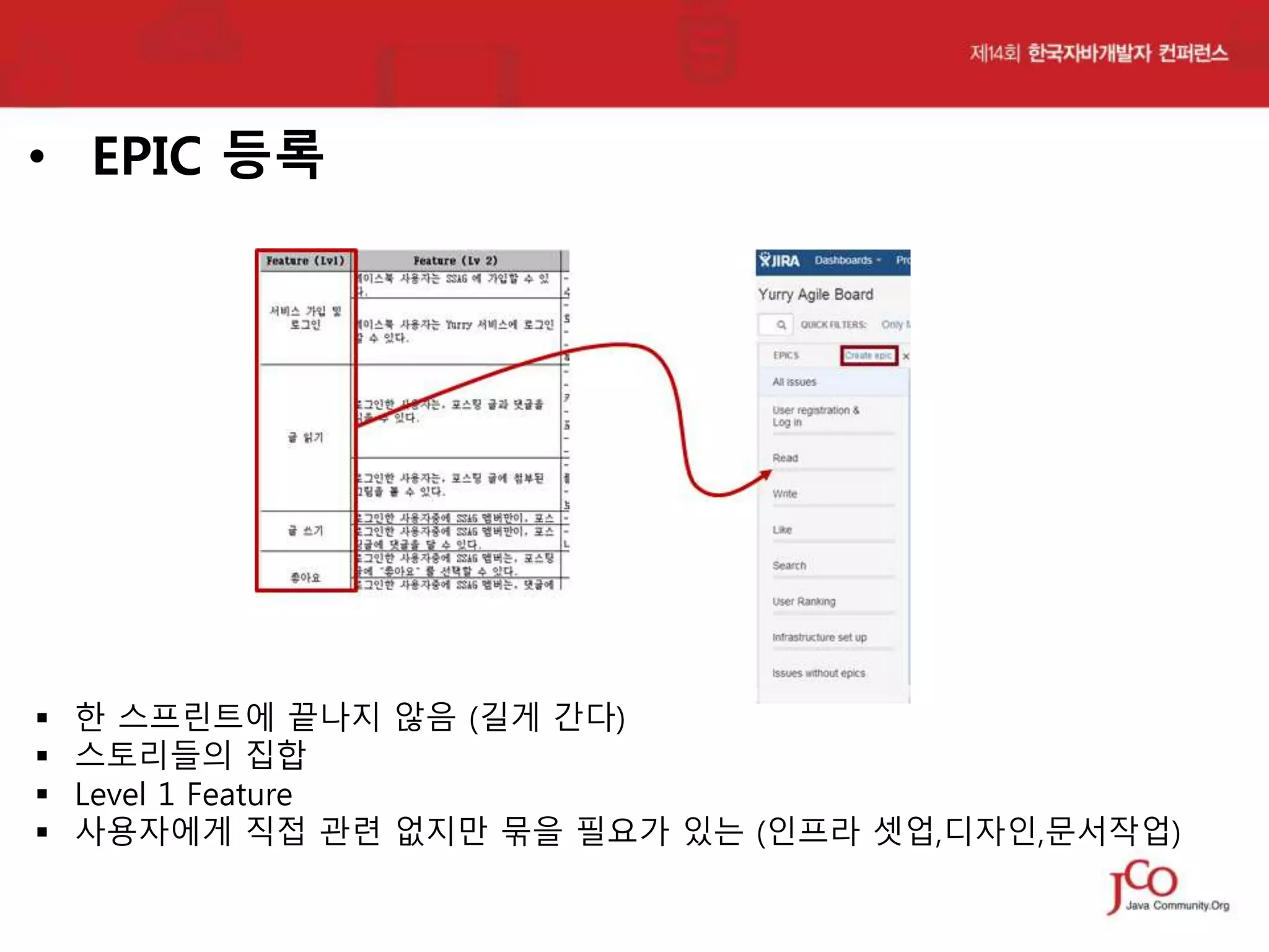 • EPIC 등록






한 스프린트에 끝나지 않음 (길게 간다)
스토리들의 집합
Level 1 Feature
사용자에게 직접 관련 없지만 묶을 필요가 있는 (인프라 셋업,디자인,문서작업)

 