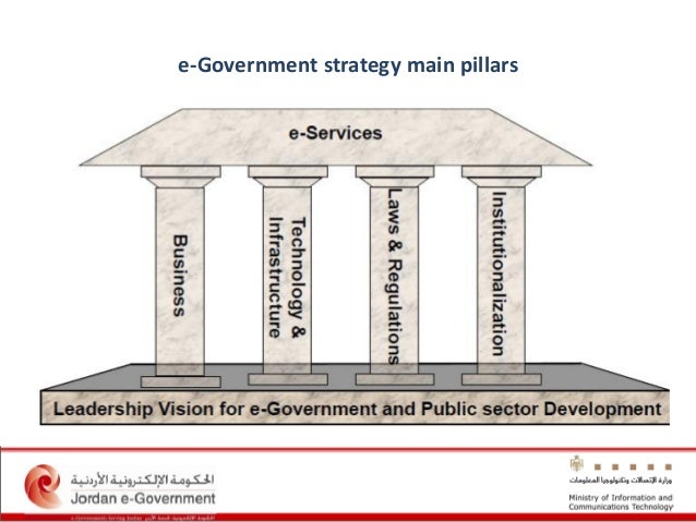 E government master39s thesis