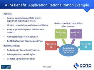 Effective Application Portfolio Management using ArchiMate | PDF