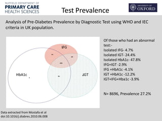 Identifying and Managing Pre-Diabetes: A systematic review of