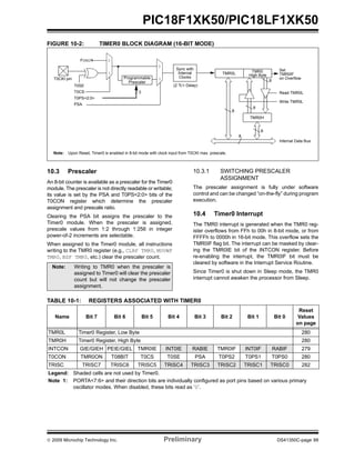 © 2009 Microchip Technology Inc. Preliminary DS41350C-page 99
PIC18F1XK50/PIC18LF1XK50
FIGURE 10-2: TIMER0 BLOCK DIAGRAM (16-BIT MODE)
10.3 Prescaler
An 8-bit counter is available as a prescaler for the Timer0
module. The prescaler is not directly readable or writable;
its value is set by the PSA and T0PS<2:0> bits of the
T0CON register which determine the prescaler
assignment and prescale ratio.
Clearing the PSA bit assigns the prescaler to the
Timer0 module. When the prescaler is assigned,
prescale values from 1:2 through 1:256 in integer
power-of-2 increments are selectable.
When assigned to the Timer0 module, all instructions
writing to the TMR0 register (e.g., CLRF TMR0, MOVWF
TMR0, BSF TMR0, etc.) clear the prescaler count.
10.3.1 SWITCHING PRESCALER
ASSIGNMENT
The prescaler assignment is fully under software
control and can be changed “on-the-fly” during program
execution.
10.4 Timer0 Interrupt
The TMR0 interrupt is generated when the TMR0 reg-
ister overflows from FFh to 00h in 8-bit mode, or from
FFFFh to 0000h in 16-bit mode. This overflow sets the
TMR0IF flag bit. The interrupt can be masked by clear-
ing the TMR0IE bit of the INTCON register. Before
re-enabling the interrupt, the TMR0IF bit must be
cleared by software in the Interrupt Service Routine.
Since Timer0 is shut down in Sleep mode, the TMR0
interrupt cannot awaken the processor from Sleep.
TABLE 10-1: REGISTERS ASSOCIATED WITH TIMER0
Note: Upon Reset, Timer0 is enabled in 8-bit mode with clock input from T0CKI max. prescale.
T0CKI pin
T0SE
0
1
0
1
T0CS
FOSC/4
Programmable
Prescaler
Sync with
Internal
Clocks
TMR0L
(2 TCY Delay)
Internal Data Bus
8
PSA
T0PS<2:0>
Set
TMR0IF
on Overflow
3
TMR0
TMR0H
High Byte
8
8
8
Read TMR0L
Write TMR0L
8
Note: Writing to TMR0 when the prescaler is
assigned to Timer0 will clear the prescaler
count but will not change the prescaler
assignment.
Name Bit 7 Bit 6 Bit 5 Bit 4 Bit 3 Bit 2 Bit 1 Bit 0
Reset
Values
on page
TMR0L Timer0 Register, Low Byte 280
TMR0H Timer0 Register, High Byte 280
INTCON GIE/GIEH PEIE/GIEL TMR0IE INT0IE RABIE TMR0IF INT0IF RABIF 279
T0CON TMR0ON T08BIT T0CS T0SE PSA T0PS2 T0PS1 T0PS0 280
TRISC TRISC7 TRISC6 TRISC5 TRISC4 TRISC3 TRISC2 TRISC1 TRISC0 282
Legend: Shaded cells are not used by Timer0.
Note 1: PORTA<7:6> and their direction bits are individually configured as port pins based on various primary
oscillator modes. When disabled, these bits read as ‘0’.
 