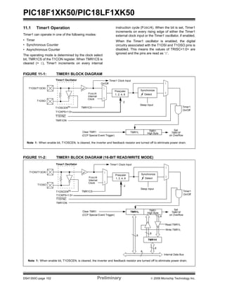 PIC18F1XK50/PIC18LF1XK50
DS41350C-page 102 Preliminary © 2009 Microchip Technology Inc.
11.1 Timer1 Operation
Timer1 can operate in one of the following modes:
• Timer
• Synchronous Counter
• Asynchronous Counter
The operating mode is determined by the clock select
bit, TMR1CS of the T1CON register. When TMR1CS is
cleared (= 0), Timer1 increments on every internal
instruction cycle (FOSC/4). When the bit is set, Timer1
increments on every rising edge of either the Timer1
external clock input or the Timer1 oscillator, if enabled.
When the Timer1 oscillator is enabled, the digital
circuitry associated with the T1OSI and T1OSO pins is
disabled. This means the values of TRISC<1:0> are
ignored and the pins are read as ‘0’.
FIGURE 11-1: TIMER1 BLOCK DIAGRAM
FIGURE 11-2: TIMER1 BLOCK DIAGRAM (16-BIT READ/WRITE MODE)
T1SYNC
TMR1CS
T1CKPS<1:0>
Sleep Input
T1OSCEN(1)
FOSC/4
Internal
Clock
On/Off
Prescaler
1, 2, 4, 8
Synchronize
Detect
1
0
2
T1OSI/T13CKI
T1OSO
1
0
TMR1ON
TMR1L
Set
TMR1IF
on Overflow
TMR1
High Byte
Clear TMR1
(CCP Special Event Trigger)
Timer1 Oscillator
Note 1: When enable bit, T1OSCEN, is cleared, the inverter and feedback resistor are turned off to eliminate power drain.
On/Off
Timer1
Timer1 Clock Input
T1SYNC
TMR1CS
T1CKPS<1:0>
Sleep Input
T1OSCEN(1)
FOSC/4
Internal
Clock
Prescaler
1, 2, 4, 8
Synchronize
Detect
1
0
2
T1OSI/T13CKI
T1OSO
Note 1: When enable bit, T1OSCEN, is cleared, the inverter and feedback resistor are turned off to eliminate power drain.
1
0
TMR1L
Internal Data Bus
8
Set
TMR1IF
on Overflow
TMR1
TMR1H
High Byte
8
8
8
Read TMR1L
Write TMR1L
8
TMR1ON
Clear TMR1
(CCP Special Event Trigger)
Timer1 Oscillator
On/Off
Timer1
Timer1 Clock Input
 