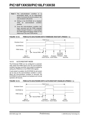 PIC18F1XK50/PIC18LF1XK50
DS41350C-page 126 Preliminary © 2009 Microchip Technology Inc.
FIGURE 14-12: PWM AUTO-SHUTDOWN WITH FIRMWARE RESTART (PRSEN = 0)
14.4.5 AUTO-RESTART MODE
The Enhanced PWM can be configured to automati-
cally restart the PWM signal once the auto-shutdown
condition has been removed. Auto-restart is enabled by
setting the PRSEN bit in the PWM1CON register.
If auto-restart is enabled, the ECCPASE bit will remain
set as long as the auto-shutdown condition is active.
When the auto-shutdown condition is removed, the
ECCPASE bit will be cleared via hardware and normal
operation will resume.
FIGURE 14-13: PWM AUTO-SHUTDOWN WITH AUTO-RESTART ENABLED (PRSEN = 1)
Note 1: The auto-shutdown condition is a
level-based signal, not an edge-based
signal. As long as the level is present, the
auto-shutdown will persist.
2: Writing to the ECCPASE bit is disabled
while an auto-shutdown condition
persists.
3: Once the auto-shutdown condition has
been removed and the PWM restarted
(either through firmware or auto-restart)
the PWM signal will always restart at the
beginning of the next PWM period.
Shutdown
PWM
ECCPASE bit
Activity
Event
Shutdown
Event Occurs
Shutdown
Event Clears
PWM
Resumes
Normal PWM
Start of
PWM Period
ECCPASE
Cleared by
Firmware
PWM Period
Shutdown
PWM
ECCPASE bit
Activity
Event
Shutdown
Event Occurs
Shutdown
Event Clears
PWM
Resumes
Normal PWM
Start of
PWM Period
PWM Period
 