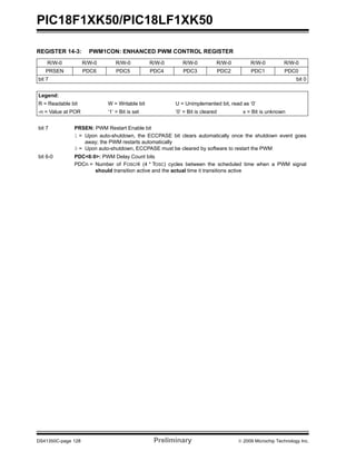 PIC18F1XK50/PIC18LF1XK50
DS41350C-page 128 Preliminary © 2009 Microchip Technology Inc.
REGISTER 14-3: PWM1CON: ENHANCED PWM CONTROL REGISTER
R/W-0 R/W-0 R/W-0 R/W-0 R/W-0 R/W-0 R/W-0 R/W-0
PRSEN PDC6 PDC5 PDC4 PDC3 PDC2 PDC1 PDC0
bit 7 bit 0
Legend:
R = Readable bit W = Writable bit U = Unimplemented bit, read as ‘0’
-n = Value at POR ‘1’ = Bit is set ‘0’ = Bit is cleared x = Bit is unknown
bit 7 PRSEN: PWM Restart Enable bit
1 = Upon auto-shutdown, the ECCPASE bit clears automatically once the shutdown event goes
away; the PWM restarts automatically
0 = Upon auto-shutdown, ECCPASE must be cleared by software to restart the PWM
bit 6-0 PDC<6:0>: PWM Delay Count bits
PDCn = Number of FOSC/4 (4 * TOSC) cycles between the scheduled time when a PWM signal
should transition active and the actual time it transitions active
 
