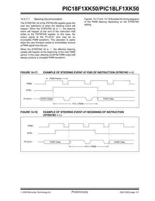 © 2009 Microchip Technology Inc. Preliminary DS41350C-page 131
PIC18F1XK50/PIC18LF1XK50
14.4.7.1 Steering Synchronization
The STRSYNC bit of the PSTRCON register gives the
user two selections of when the steering event will
happen. When the STRSYNC bit is ‘0’, the steering
event will happen at the end of the instruction that
writes to the PSTRCON register. In this case, the
output signal at the P1<D:A> pins may be an
incomplete PWM waveform. This operation is useful
when the user firmware needs to immediately remove
a PWM signal from the pin.
When the STRSYNC bit is ‘1’, the effective steering
update will happen at the beginning of the next PWM
period. In this case, steering on/off the PWM output will
always produce a complete PWM waveform.
Figures 14-17 and 14-18 illustrate the timing diagrams
of the PWM steering depending on the STRSYNC
setting.
FIGURE 14-17: EXAMPLE OF STEERING EVENT AT END OF INSTRUCTION (STRSYNC = 0)
FIGURE 14-18: EXAMPLE OF STEERING EVENT AT BEGINNING OF INSTRUCTION
(STRSYNC = 1)
PWM
P1n = PWM
STRn
P1<D:A> PORT Data
PWM Period
PORT Data
PWM
PORT Data
P1n = PWM
STRn
P1<D:A> PORT Data
 
