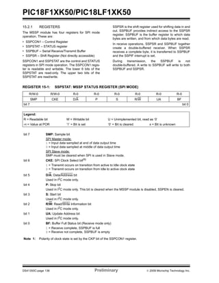 PIC18F1XK50/PIC18LF1XK50
DS41350C-page 136 Preliminary © 2009 Microchip Technology Inc.
15.2.1 REGISTERS
The MSSP module has four registers for SPI mode
operation. These are:
• SSPCON1 – Control Register
• SSPSTAT – STATUS register
• SSPBUF – Serial Receive/Transmit Buffer
• SSPSR – Shift Register (Not directly accessible)
SSPCON1 and SSPSTAT are the control and STATUS
registers in SPI mode operation. The SSPCON1 regis-
ter is readable and writable. The lower 6 bits of the
SSPSTAT are read-only. The upper two bits of the
SSPSTAT are read/write.
SSPSR is the shift register used for shifting data in and
out. SSPBUF provides indirect access to the SSPSR
register. SSPBUF is the buffer register to which data
bytes are written, and from which data bytes are read.
In receive operations, SSPSR and SSPBUF together
create a double-buffered receiver. When SSPSR
receives a complete byte, it is transferred to SSPBUF
and the SSPIF interrupt is set.
During transmission, the SSPBUF is not
double-buffered. A write to SSPBUF will write to both
SSPBUF and SSPSR.
REGISTER 15-1: SSPSTAT: MSSP STATUS REGISTER (SPI MODE)
R/W-0 R/W-0 R-0 R-0 R-0 R-0 R-0 R-0
SMP CKE D/A P S R/W UA BF
bit 7 bit 0
Legend:
R = Readable bit W = Writable bit U = Unimplemented bit, read as ‘0’
-n = Value at POR ‘1’ = Bit is set ‘0’ = Bit is cleared x = Bit is unknown
bit 7 SMP: Sample bit
SPI Master mode:
1 = Input data sampled at end of data output time
0 = Input data sampled at middle of data output time
SPI Slave mode:
SMP must be cleared when SPI is used in Slave mode.
bit 6 CKE: SPI Clock Select bit(1)
1 = Transmit occurs on transition from active to Idle clock state
0 = Transmit occurs on transition from Idle to active clock state
bit 5 D/A: Data/Address bit
Used in I2
C mode only.
bit 4 P: Stop bit
Used in I2
C mode only. This bit is cleared when the MSSP module is disabled, SSPEN is cleared.
bit 3 S: Start bit
Used in I2
C mode only.
bit 2 R/W: Read/Write Information bit
Used in I2
C mode only.
bit 1 UA: Update Address bit
Used in I2
C mode only.
bit 0 BF: Buffer Full Status bit (Receive mode only)
1 = Receive complete, SSPBUF is full
0 = Receive not complete, SSPBUF is empty
Note 1: Polarity of clock state is set by the CKP bit of the SSPCON1 register.
 