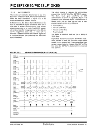PIC18F1XK50/PIC18LF1XK50
DS41350C-page 140 Preliminary © 2009 Microchip Technology Inc.
15.2.5 MASTER MODE
The master can initiate the data transfer at any time
because it controls the SCK. The master determines
when the slave (Processor 2, Figure 15-2) is to
broadcast data by the software protocol.
In Master mode, the data is transmitted/received as
soon as the SSPBUF register is written to. If the SPI is
only going to receive, the SDO output could be dis-
abled (programmed as an input). The SSPSR register
will continue to shift in the signal present on the SDI pin
at the programmed clock rate. As each byte is
received, it will be loaded into the SSPBUF register as
if a normal received byte (interrupts and status bits
appropriately set).
The clock polarity is selected by appropriately
programming the CKP bit of the SSPCON1 register.
This then, would give waveforms for SPI
communication as shown in Figure 15-3, Figure 15-5
and Figure 15-6, where the MSB is transmitted first. In
Master mode, the SPI clock rate (bit rate) is user
programmable to be one of the following:
• FOSC/4 (or TCY)
• FOSC/16 (or 4 • TCY)
• FOSC/64 (or 16 • TCY)
• Timer2 output/2
This allows a maximum data rate (at 64 MHz) of
16.00 Mbps.
Figure 15-3 shows the waveforms for Master mode.
When the CKE bit is set, the SDO data is valid before
there is a clock edge on SCK. The change of the input
sample is shown based on the state of the SMP bit. The
time when the SSPBUF is loaded with the received
data is shown.
FIGURE 15-3: SPI MODE WAVEFORM (MASTER MODE)
SCK
(CKP = 0
SCK
(CKP = 1
SCK
(CKP = 0
SCK
(CKP = 1
4 Clock
Modes
Input
Sample
Input
Sample
SDI
bit 7 bit 0
SDO bit 7 bit 6 bit 5 bit 4 bit 3 bit 2 bit 1 bit 0
bit 7
SDI
SSPIF
(SMP = 1)
(SMP = 0)
(SMP = 1)
CKE = 1)
CKE = 0)
CKE = 1)
CKE = 0)
(SMP = 0)
Write to
SSPBUF
SSPSR to
SSPBUF
SDO bit 7 bit 6 bit 5 bit 4 bit 3 bit 2 bit 1 bit 0
(CKE = 0)
(CKE = 1)
bit 0
 