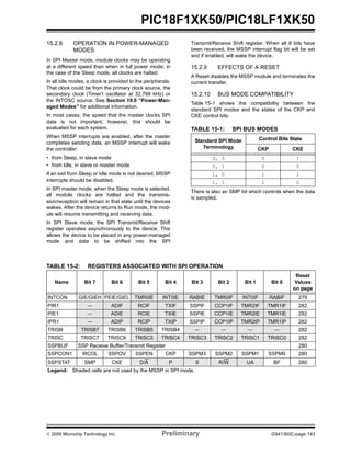 © 2009 Microchip Technology Inc. Preliminary DS41350C-page 143
PIC18F1XK50/PIC18LF1XK50
15.2.8 OPERATION IN POWER-MANAGED
MODES
In SPI Master mode, module clocks may be operating
at a different speed than when in full power mode; in
the case of the Sleep mode, all clocks are halted.
In all Idle modes, a clock is provided to the peripherals.
That clock could be from the primary clock source, the
secondary clock (Timer1 oscillator at 32.768 kHz) or
the INTOSC source. See Section 19.0 “Power-Man-
aged Modes” for additional information.
In most cases, the speed that the master clocks SPI
data is not important; however, this should be
evaluated for each system.
When MSSP interrupts are enabled, after the master
completes sending data, an MSSP interrupt will wake
the controller:
• from Sleep, in slave mode
• from Idle, in slave or master mode
If an exit from Sleep or Idle mode is not desired, MSSP
interrupts should be disabled.
In SPI master mode, when the Sleep mode is selected,
all module clocks are halted and the transmis-
sion/reception will remain in that state until the devices
wakes. After the device returns to Run mode, the mod-
ule will resume transmitting and receiving data.
In SPI Slave mode, the SPI Transmit/Receive Shift
register operates asynchronously to the device. This
allows the device to be placed in any power-managed
mode and data to be shifted into the SPI
Transmit/Receive Shift register. When all 8 bits have
been received, the MSSP interrupt flag bit will be set
and if enabled, will wake the device.
15.2.9 EFFECTS OF A RESET
A Reset disables the MSSP module and terminates the
current transfer.
15.2.10 BUS MODE COMPATIBILITY
Table 15-1 shows the compatibility between the
standard SPI modes and the states of the CKP and
CKE control bits.
TABLE 15-1: SPI BUS MODES
There is also an SMP bit which controls when the data
is sampled.
TABLE 15-2: REGISTERS ASSOCIATED WITH SPI OPERATION
Standard SPI Mode
Terminology
Control Bits State
CKP CKE
0, 0 0 1
0, 1 0 0
1, 0 1 1
1, 1 1 0
Name Bit 7 Bit 6 Bit 5 Bit 4 Bit 3 Bit 2 Bit 1 Bit 0
Reset
Values
on page
INTCON GIE/GIEH PEIE/GIEL TMR0IE INT0IE RABIE TMR0IF INT0IF RABIF 279
PIR1 — ADIF RCIF TXIF SSPIF CCP1IF TMR2IF TMR1IF 282
PIE1 — ADIE RCIE TXIE SSPIE CCP1IE TMR2IE TMR1IE 282
IPR1 — ADIP RCIP TXIP SSPIP CCP1IP TMR2IP TMR1IP 282
TRISB TRISB7 TRISB6 TRISB5 TRISB4 — — — — 282
TRISC TRISC7 TRISC6 TRISC5 TRISC4 TRISC3 TRISC2 TRISC1 TRISC0 282
SSPBUF SSP Receive Buffer/Transmit Register 280
SSPCON1 WCOL SSPOV SSPEN CKP SSPM3 SSPM2 SSPM1 SSPM0 280
SSPSTAT SMP CKE D/A P S R/W UA BF 280
Legend: Shaded cells are not used by the MSSP in SPI mode.
 