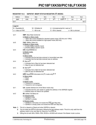© 2009 Microchip Technology Inc. Preliminary DS41350C-page 145
PIC18F1XK50/PIC18LF1XK50
REGISTER 15-3: SSPSTAT: MSSP STATUS REGISTER (I2
C MODE)
R/W-0 R/W-0 R-0 R-0 R-0 R-0 R-0 R-0
SMP CKE D/A P(1)
S(1)
R/W(2, 3)
UA BF
bit 7 bit 0
Legend:
R = Readable bit W = Writable bit U = Unimplemented bit, read as ‘0’
-n = Value at POR ‘1’ = Bit is set ‘0’ = Bit is cleared x = Bit is unknown
bit 7 SMP: Slew Rate Control bit
In Master or Slave mode:
1 = Slew rate control disabled for standard speed mode (100 kHz and 1 MHz)
0 = Slew rate control enabled for high-speed mode (400 kHz)
bit 6 CKE: SMBus Select bit
In Master or Slave mode:
1 = Enable SMBus specific inputs
0 = Disable SMBus specific inputs
bit 5 D/A: Data/Address bit
In Master mode:
Reserved.
In Slave mode:
1 = Indicates that the last byte received or transmitted was data
0 = Indicates that the last byte received was an address
bit 4 P: Stop bit(1)
1 = Indicates that a Stop bit has been detected last
0 = Stop bit was not detected last
bit 3 S: Start bit(1)
1 = Indicates that a Start bit has been detected last
0 = Start bit was not detected last
bit 2 R/W: Read/Write Information bit (I2
C mode only)(2, 3)
In Slave mode:
1 = Read
0 = Write
In Master mode:
1 = Transmit is in progress
0 = Transmit is not in progress
bit 1 UA: Update Address bit (10-bit Slave mode only)
1 = Indicates that the user needs to update the address in the SSPADD register
0 = Address does not need to be updated
bit 0 BF: Buffer Full Status bit
In Transmit mode:
1 = SSPBUF is full
0 = SSPBUF is empty
In Receive mode:
1 = SSPBUF is full (does not include the ACK and Stop bits)
0 = SSPBUF is empty (does not include the ACK and Stop bits)
Note 1: This bit is cleared on Reset and when SSPEN is cleared.
2: This bit holds the R/W bit information following the last address match. This bit is only valid from the
address match to the next Start bit, Stop bit or not ACK bit.
3: ORing this bit with SEN, RSEN, PEN, RCEN or ACKEN will indicate if the Master mode is active.
 