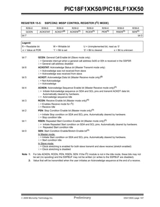 © 2009 Microchip Technology Inc. Preliminary DS41350C-page 147
PIC18F1XK50/PIC18LF1XK50
REGISTER 15-5: SSPCON2: MSSP CONTROL REGISTER (I2
C MODE)
R/W-0 R/W-0 R/W-0 R/W-0 R/W-0 R/W-0 R/W-0 R/W-0
GCEN ACKSTAT ACKDT(2)
ACKEN(1)
RCEN(1)
PEN(1)
RSEN(1)
SEN(1)
bit 7 bit 0
Legend:
R = Readable bit W = Writable bit U = Unimplemented bit, read as ‘0’
-n = Value at POR ‘1’ = Bit is set ‘0’ = Bit is cleared x = Bit is unknown
bit 7 GCEN: General Call Enable bit (Slave mode only)
1 = Generate interrupt when a general call address 0x00 or 00h is received in the SSPSR
0 = General call address disabled
bit 6 ACKSTAT: Acknowledge Status bit (Master Transmit mode only)
1 = Acknowledge was not received from slave
0 = Acknowledge was received from slave
bit 5 ACKDT: Acknowledge Data bit (Master Receive mode only)(2)
1 = Not Acknowledge
0 = Acknowledge
bit 4 ACKEN: Acknowledge Sequence Enable bit (Master Receive mode only)(1)
1 = Initiate Acknowledge sequence on SDA and SCL pins and transmit ACKDT data bit.
Automatically cleared by hardware.
0 = Acknowledge sequence Idle
bit 3 RCEN: Receive Enable bit (Master mode only)(1)
1 = Enables Receive mode for I2
C
0 = Receive Idle
bit 2 PEN: Stop Condition Enable bit (Master mode only)(1)
1 = Initiate Stop condition on SDA and SCL pins. Automatically cleared by hardware.
0 = Stop condition Idle
bit 1 RSEN: Repeated Start Condition Enable bit (Master mode only)(1)
1 = Initiate Repeated Start condition on SDA and SCL pins. Automatically cleared by hardware.
0 = Repeated Start condition Idle
bit 0 SEN: Start Condition Enable/Stretch Enable bit(1)
In Master mode:
1 = Initiate Start condition on SDA and SCL pins. Automatically cleared by hardware.
0 = Start condition Idle
In Slave mode:
1 = Clock stretching is enabled for both slave transmit and slave receive (stretch enabled)
0 = Clock stretching is disabled
Note 1: For bits ACKEN, RCEN, PEN, RSEN, SEN: If the I2
C module is not in the Idle mode, these bits may not
be set (no spooling) and the SSPBUF may not be written (or writes to the SSPBUF are disabled).
2: Value that will be transmitted when the user initiates an Acknowledge sequence at the end of a receive.
 